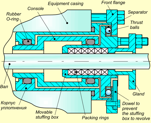 Selfcentering seals Design
